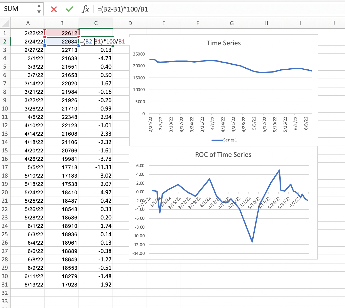 ROC formula in Excel